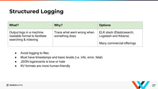 Structured Logging
37
What? Why? Options
Output logs in a machine
readable format to facilitate
searching & indexing
Trace what went wrong when
something does
ELK stack (Elasticsearch,
Logstash and Kibana)
Many commercial offerings
● Avoid logging to files
● Must have timestamps and basic levels (i.e. info, error, fatal)
● JSON logs/events is love or hate
● KV formats are more human-friendly
 