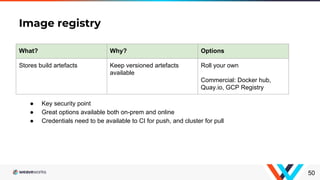 Image registry
50
What? Why? Options
Stores build artefacts Keep versioned artefacts
available
Roll your own
Commercial: Docker hub,
Quay.io, GCP Registry
● Key security point
● Great options available both on-prem and online
● Credentials need to be available to CI for push, and cluster for pull
 
