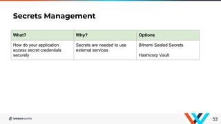 Secrets Management
53
What? Why? Options
How do your application
access secret credentials
securely
Secrets are needed to use
external services
Bitnami Sealed Secrets
Hashicorp Vault
 