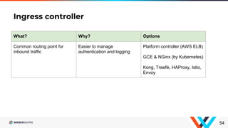 Ingress controller
54
What? Why? Options
Common routing point for
inbound traffic
Easier to manage
authentication and logging
Platform controller (AWS ELB)
GCE & NGinx (by Kubernetes)
Kong, Traefik, HAProxy, Istio,
Envoy
 
