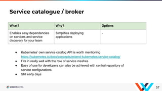 Service catalogue / broker
57
What? Why? Options
Enables easy dependencies
on services and service
discovery for your team
Simplifies deploying
applications
-
● Kubernetes’ own service catalog API is worth mentioning
https://kubernetes.io/docs/concepts/extend-kubernetes/service-catalog/
● Fits in really well with the role of service meshes
● Easy of use for developers can also be achieved with central repository of
service configurations
● Still early days
 