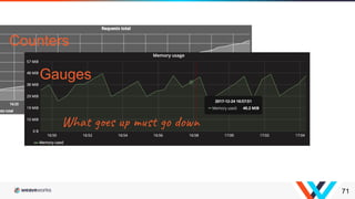 71
Counters
The y is
Gauges
Wha s u s do
 