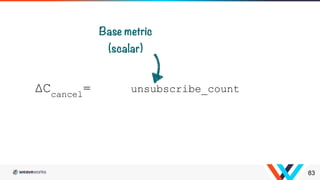 83
ΔCcancel
= rate(unsubscribe_count[1m])
 