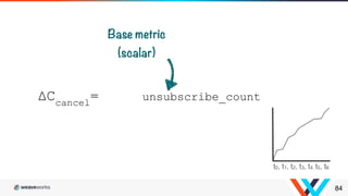 84
ΔCcancel
= rate(unsubscribe_count[1m])
 