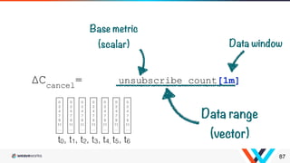 87
ΔCcancel
= rate(unsubscribe_count[1m])
 