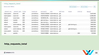 http_requests_total
99
 