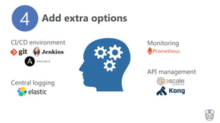 Kubecontrol - managed Kubernetes by Kangaroot | PDF