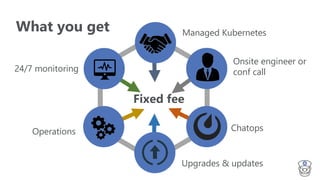 Kubecontrol - managed Kubernetes by Kangaroot | PDF