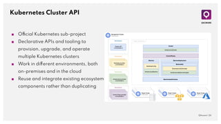 Kubernetes Cluster API
QAware | 24
■ Official Kubernetes sub-project
■ Declarative APIs and tooling to
provision, upgrade,...