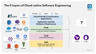 The 5 Layers of Cloud-native Software Engineering
QAware | 6
IaaS
Network, Compute, Storage
(VPC, EC2, NLB, ALB, ...)
CaaS...