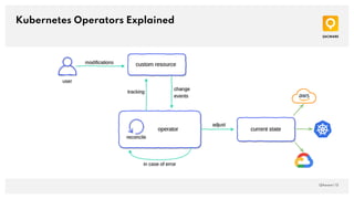 Kubernetes Operators Explained
QAware | 13
 