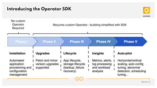 Introducing the Operator SDK
QAware | 14
 