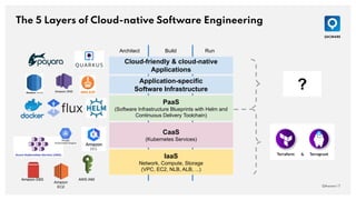 The 5 Layers of Cloud-native Software Engineering
QAware | 7
IaaS
Network, Compute, Storage
(VPC, EC2, NLB, ALB, ...)
CaaS
(Kubernetes Services)
PaaS
(Software Infrastructure Blueprints with Helm and
Continuous Delivery Toolchain)
Application-specific
Software Infrastructure
Cloud-friendly & cloud-native
Applications
Architect Build Run
Amazon SNS
AWS IAM
Amazon
EC2
Amazon EBS
?
 