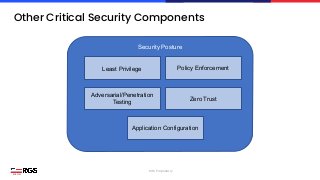 Rgs Security Implementing Zero-Trust at the Department of Defense with Istio and ...