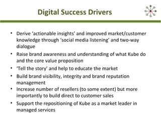 Digital Success Drivers
• Derive ‘actionable insights’ and improved market/customer
knowledge through ‘social media listening’ and two-way
dialogue
• Raise brand awareness and understanding of what Kube do
and the core value proposition
• ‘Tell the story’ and help to educate the market
• Build brand visibility, integrity and brand reputation
management
• Increase number of resellers (to some extent) but more
importantly to build direct to customer sales
• Support the repositioning of Kube as a market leader in
managed services
 