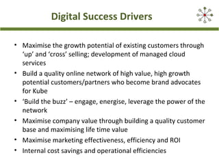 Digital Success Drivers
• Maximise the growth potential of existing customers through
‘up’ and ‘cross’ selling; development of managed cloud
services
• Build a quality online network of high value, high growth
potential customers/partners who become brand advocates
for Kube
• ‘Build the buzz’ – engage, energise, leverage the power of the
network
• Maximise company value through building a quality customer
base and maximising life time value
• Maximise marketing effectiveness, efficiency and ROI
• Internal cost savings and operational efficiencies
 