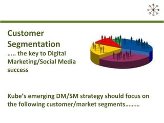 Customer
Segmentation
….. the key to Digital
Marketing/Social Media
success
Kube’s emerging DM/SM strategy should focus on
the following customer/market segments………
 