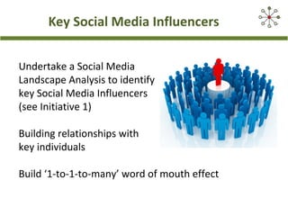 Key Social Media Influencers
Undertake a Social Media
Landscape Analysis to identify
key Social Media Influencers
(see Initiative 1)
Building relationships with
key individuals
Build ‘1-to-1-to-many’ word of mouth effect
 