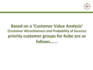 Based on a ‘Customer Value Analysis’
(Customer Attractiveness and Probability of Success)
priority customer groups for Kube are as
follows…….
 