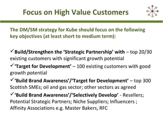 Focus on High Value Customers
The DM/SM strategy for Kube should focus on the following
key objectives (at least short to medium term):
Build/Strengthen the ‘Strategic Partnership’ with – top 20/30
existing customers with significant growth potential
‘Target for Development’ – 100 existing customers with good
growth potential
‘Build Brand Awareness’/‘Target for Development’ – top 300
Scottish SMEs; oil and gas sector; other sectors as agreed
‘Build Brand Awareness’/‘Selectively Develop’ - Resellers;
Potential Strategic Partners; Niche Suppliers; Influencers ;
Affinity Associations e.g. Master Bakers, RFC
 