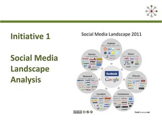 Initiative 1
Social Media
Landscape
Analysis
 