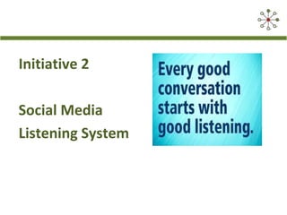 Initiative 2
Social Media
Listening System
 