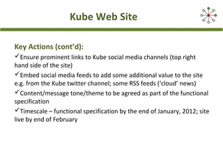 Kube Web Site
Key Actions (cont’d):
Ensure prominent links to Kube social media channels (top right
hand side of the site)
Embed social media feeds to add some additional value to the site
e.g. from the Kube twitter channel; some RSS feeds (‘cloud’ news)
Content/message tone/theme to be agreed as part of the functional
specification
Timescale – functional specification by the end of January, 2012; site
live by end of February
 