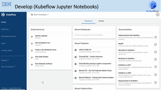 Develop (Kubeflow Jupyter Notebooks)
12	
 