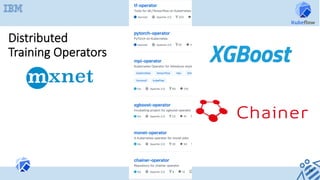 Distributed
Training Operators
14	
 