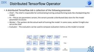 Distributed Tensorflow Operator
•  A	distributed	Tensorflow	Job	is	collection	of	the	following	processes	
o  Chief	–	The	chief	is	responsible	for	orchestrating	training	and	performing	tasks	like	checkpointing	the	
model	
o  Ps	–	The	ps	are	parameters	servers;	the	servers	provide	a	distributed	data	store	for	the	model	
parameters	to	access	
o  Worker	–	The	workers	do	the	actual	work	of	training	the	model.	In	some	cases,	worker	0	might	also	
act	as	the	chief	
o  Evaluator	-		The	evaluators	can	be	used	to	compute	evaluation	metrics	as	the	model	is	trained	
 