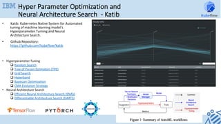 Hyper Parameter Optimization and
Neural Architecture Search - Katib
•  Katib:	Kubernetes	Native	System	for	Automated	
tuning	of	machine	learning	model’s	
Hyperparameter	Turning	and	Neural	
Architecture	Search.	
•  Github	Repository:		
https://github.com/kubeflow/katib	
	
	
	
•  Hyperparameter	Tuning	
q  Random	Search	
q  Tree	of	Parzen	Estimators	(TPE)	
q  Grid	Search	
q  Hyperband	
q  Bayesian	Optimization	
q  CMA	Evolution	Strategy	
•  Neural	Architecture	Search	
q  Efficient	Neural	Architecture	Search	(ENAS)	
q  Differentiable	Architecture	Search	(DARTS)	
 