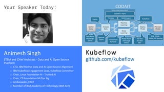 ©	2019	IBM	Corporation	
Animesh	Singh		
STSM	and	Chief	Architect	-	Data	and	AI	Open	Source	
Platform	
o  CTO,	IBM	RedHat	Data	and	AI	Open	Source	Alignment	
o  IBM	Kubeflow	Engagement	Lead,	Kubeflow	Committer	
o  Chair,	Linux	Foundation	AI	-	Trusted	AI	
o  Chair,	CD	Foundation	MLOps	Sig	
o  Ambassador,	CNCF	
o  Member	of	IBM	Academy	of	Technology	(IBM	AoT)	
Kubeflow
github.com/kubeflow
Your Speaker Today: CODAIT	
2
 