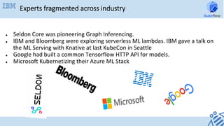 ●  Seldon	Core	was	pioneering	Graph	Inferencing.	
●  IBM	and	Bloomberg	were	exploring	serverless	ML	lambdas.	IBM	gave	a	talk	on	
the	ML	Serving	with	Knative	at	last	KubeCon	in	Seattle	
●  Google	had	built	a	common	Tensorflow	HTTP	API	for	models.	
●  Microsoft	Kubernetizing	their	Azure	ML	Stack	
Experts fragmented across industry
 