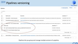 Pipelines versioning
Pipelines	lets	you	group	and	manage	multiple	versions	of	a	pipeline.	
 