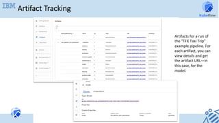Artifact Tracking
Artifacts	for	a	run	of	
the	“TFX	Taxi	Trip”	
example	pipeline.	For	
each	artifact,	you	can	
view	details	and	get	
the	artifact	URL—in	
this	case,	for	the	
model.	
 
