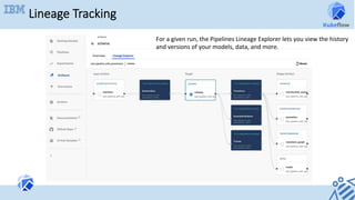 Lineage Tracking
For	a	given	run,	the	Pipelines	Lineage	Explorer	lets	you	view	the	history	
and	versions	of	your	models,	data,	and	more.	
 
