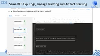 Same KFP Exp: Logs, Lineage Tracking and Artifact Tracking
49	
 