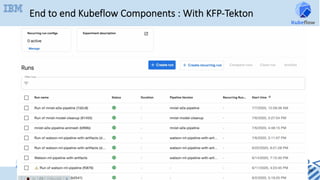 50	
End to end Kubeflow Components : With KFP-Tekton
 