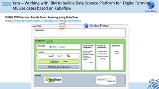 Yara – Working with IBM to build a Data Science Platform for Digital Farming
ML use cases based on Kubeflow
54
THINK	2020	Session:	Enable	Smart	Farming	using	Kubeflow	
https://www.ibm.com/events/think/watch/replay/126494864	
 
