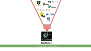 Data Platform
Operator Hub - operatorhub.io
OpenShift
Ready
 