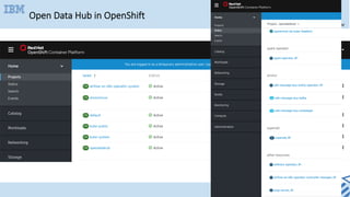 Open Data Hub in OpenShift
69
 
