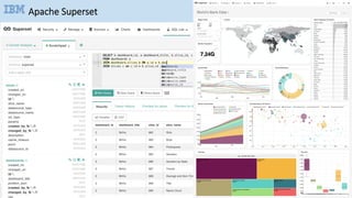 Apache Superset
70
Think 2020 / DOC ID / Month XX, 2020 / © 2020 IBM
Corporation
 