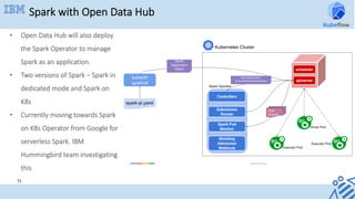 Spark with Open Data Hub
71	
•  Open Data Hub will also deploy
the Spark Operator to manage
Spark as an application.
•  Two versions of Spark – Spark in
dedicated mode and Spark on
K8s
•  Currently moving towards Spark
on K8s Operator from Google for
serverless Spark. IBM
Hummingbird team investigating
this
 