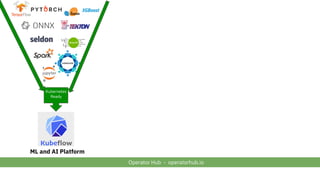 Kubernetes
Ready
ML and AI Platform
Operator Hub - operatorhub.io
 