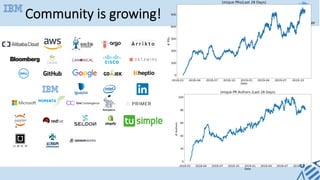 Community is growing!
8	
 