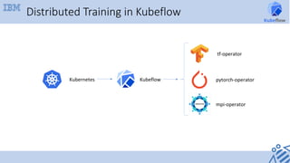 Kubeflow Distributed Training and HPO | PDF