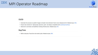MPI Operator Roadmap
 