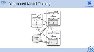 Distributed Model Training
 