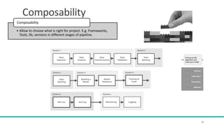 Composability
• Allow to choose what is right for project. E.g. Frameworks,
Tools, lib, versions in different stages of pipeline.
Composability
10
 