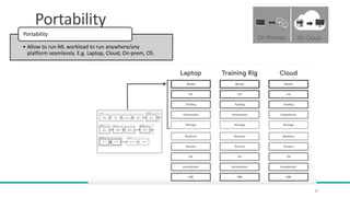 Portability
• Allow to run ML workload to run anywhere/any
platform seamlessly. E.g. Laptop, Cloud, On-prem, OS.
Portability
11
 